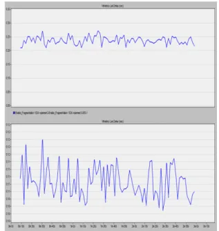 Fig. 2 Fragmented frame throughput comparison Fig. 3 Fragmented frame delay comparison