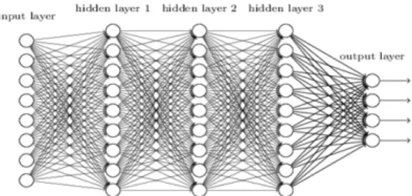 Fig. 3 Structure of a perceptron[11]
