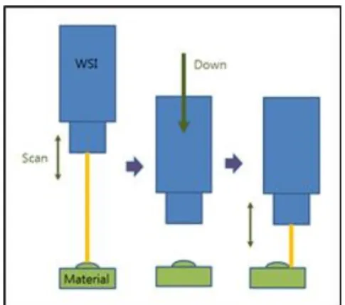 Fig. 6 measurement GUIl