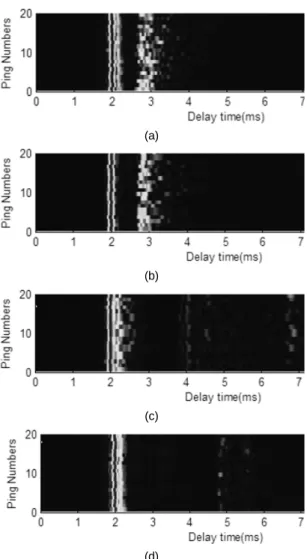Fig. 8 Multipath intensity profiles of four different Tx-Rx  ranges: (a) 300m, (b) 600m, (c) 1,200m and (d) 2,400m.