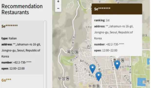 Fig. 4 Example of Location Recommendation results