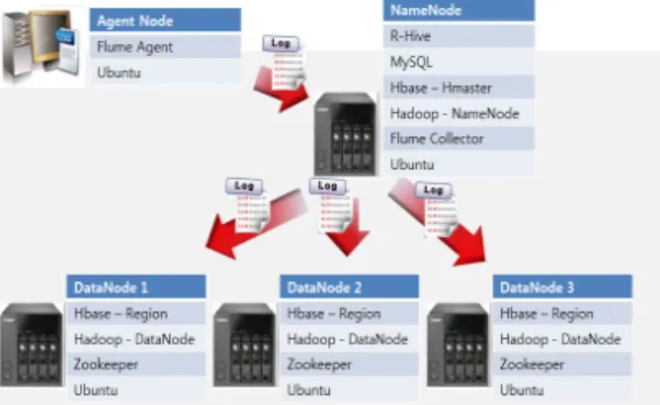 Fig. 2 Configuration of a distributed parallel system 