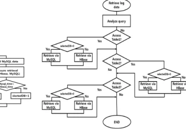 Fig. 5 Auto-mapping algorithm when log is generated