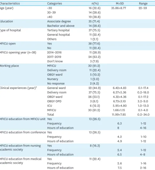 Table 2. General Characteristics of Study Subjects   (N=49)