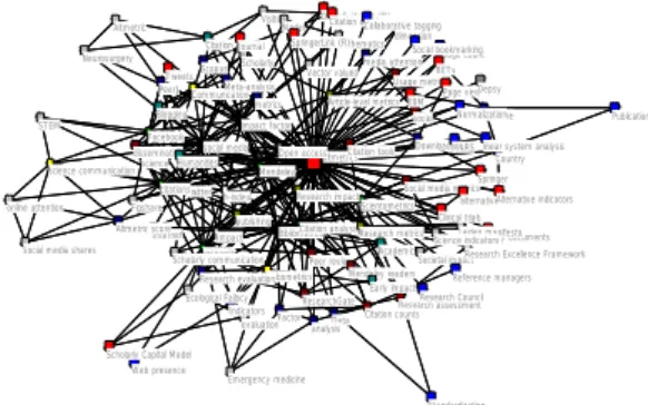 Fig. 3 High-frequency keywords co-occurrence network