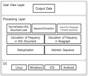 Fig. 2 System Flowchart Fig. 1 System Architecture