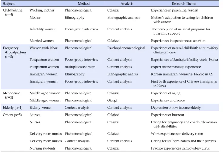 Table 4. Characteristics of Qualitative Study (N=17)