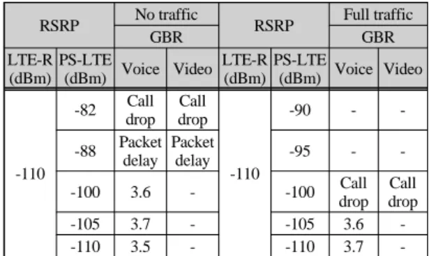 Fig. 1 LAB Test Configuration