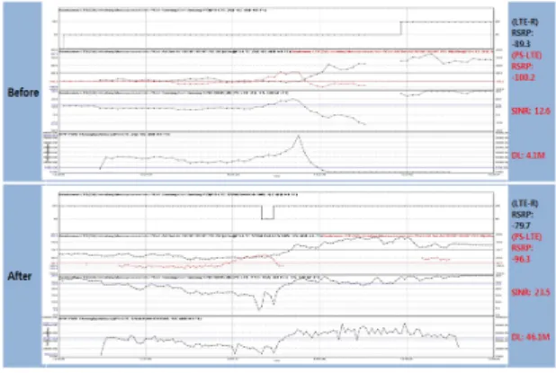 Fig. 7 PS-LTE quality comparison before/after 