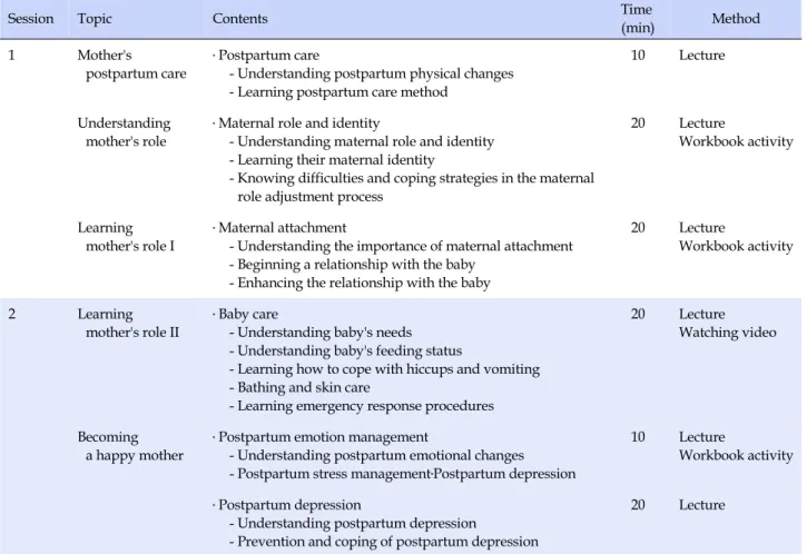 Table 1. Maternal Role Adjustment Program for First-Time Mothers