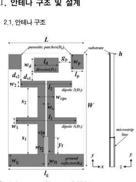 Fig. 1 Geometry of proposed SDPA