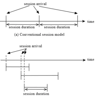Fig. 3 Session Model 그 이후에 단말이 다른 MAAR영역으로 이동하여도  세션이  사용하는  주소값은  그대로  유지하며  현재  MAAR과 주소를 할당한 MAAR간의 터널을 사용하여  서비스를 유지한다