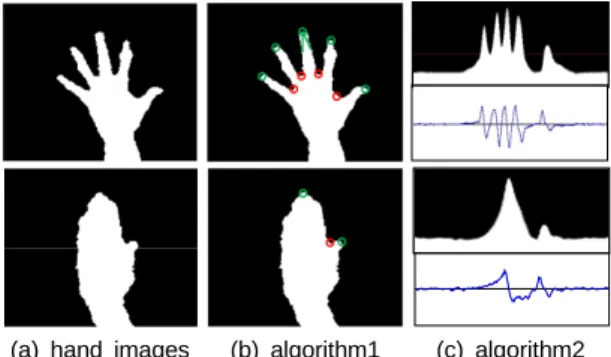 Fig. 1 Conventional algorithms