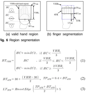 Fig. 7 Finger counting process
