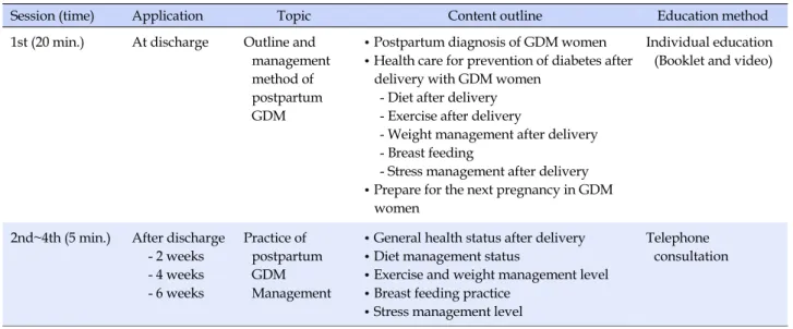 Table 2. Postnatal Care Program for Women with Gestational Diabetes Mellitus (GDM)