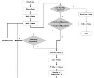 Fig. 3 Fusion Compression Algorithm Block Diagram