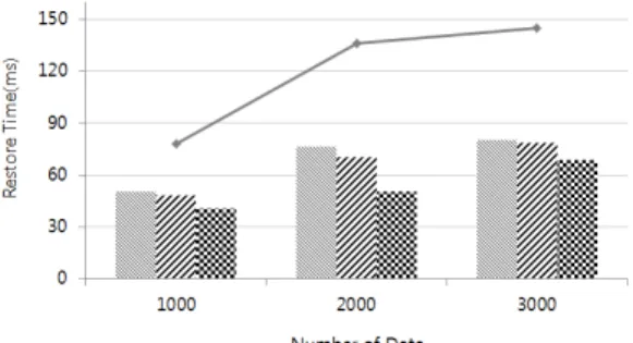 Fig. 8 Evaluation Results based on Reference Data