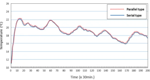 Fig. 7 Measurement of pH change