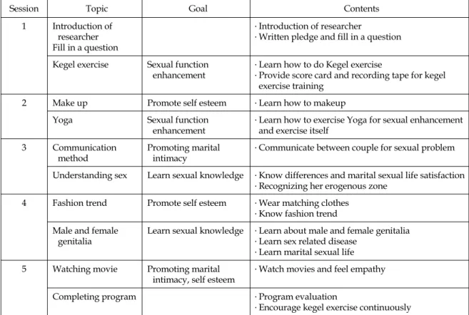 Table 1. Homogeneity of General Characteristics between Experimental and Control Group
