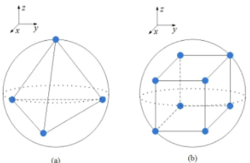 Fig. 1 The basic 3-D signal constellations (a) 4-ary   constellation (b) 8-ary  constellation.