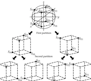 Fig. 3 A low-pass equivalent block diagram of the  trellis-coded 3-D OFDM system.