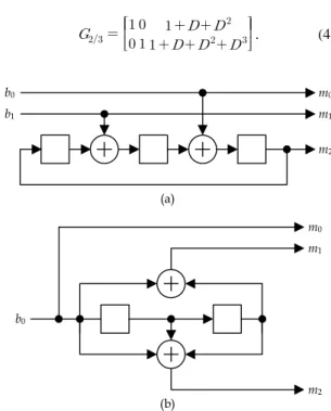 Fig. 4. The RSC encoder for computer simulation (a) R 