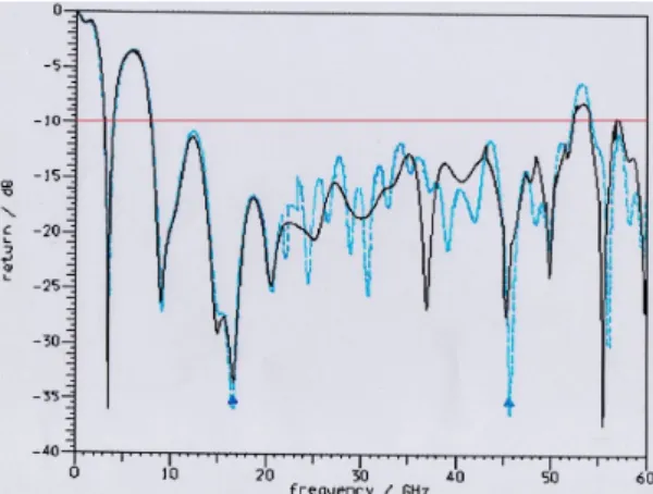 Fig. 17 Radiation pattern of all polarizations directed in  the end-fire direction at 30GHz.