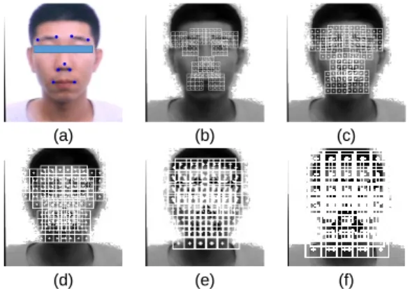 Fig. 4 The region of LBP feature extraction with respect  to the variation of R (a) the original image (b) R = 1 (c)  R = 1.5 (d) R = 2 (e) R = 2.5 (f) R = 3