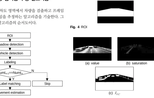 Fig. 5 Shadow detection