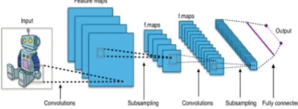 Fig. 1 Convolutional Neural Networks