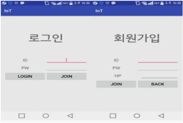 Fig. 3 Real-time Data Classification Algorithm 서버로 전송된 센서 데이터는 임계값을 통해 작업이  발생하였는지를 판단한다