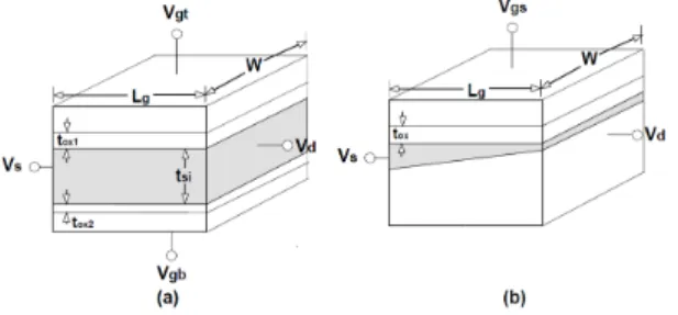 Fig. 1 Schemetic diagrams of (a) DGMOSFET  and (b)  conventional MOSFET.