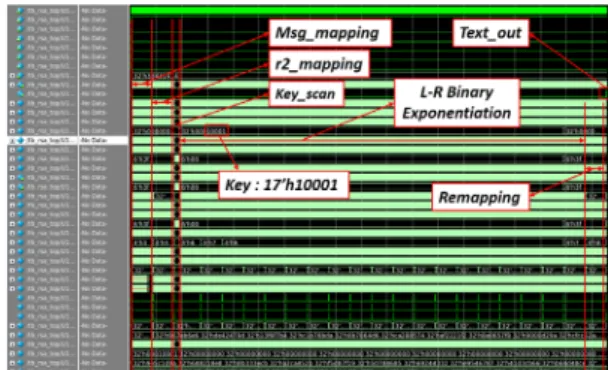 Fig. 9 RTL simulation result of RSA-2048 processor Fig. 8 State transition diagram for WMM