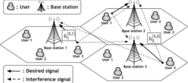 Fig. 1 TDD-based uplink cellular communication network. 