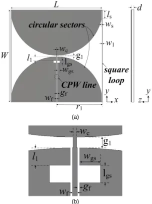 Fig. 1 Geometry of proposed CPW-fed loop antenna : (a)  whole view and (b) CPW feed line with ground slots