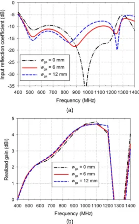 Fig. 3 Input reflection coefficient and gain variations as  functions of l 1  : (a) reflection coefficient and (b) gain