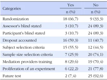 Table 2. Methodology of Analyzed Studies (N=27)