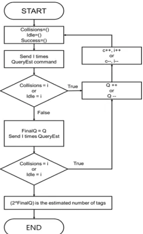 Fig. 2 Proposal 2 Algorithm