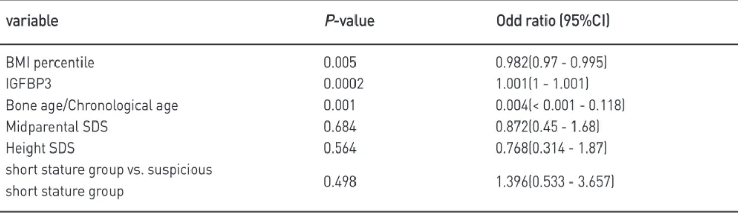 Table 5. Stepwise multivariate logistic analysis of factors associated with poor socioeconomic status