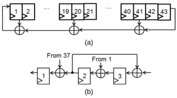 Fig. 8 Post-processing of TRNG (a) 43-b LFSR, (b)  37-b CASR
