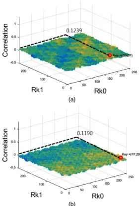 Fig. 10 CPA-path with masking