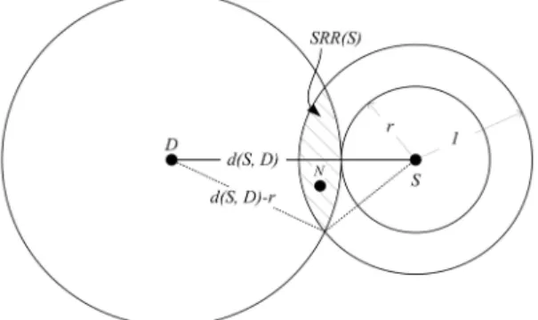 Fig. 1 Graphical illustration for the GAODV