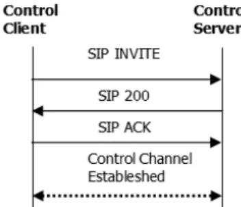 Fig. 1 Basic Operation of Control Channel Framework