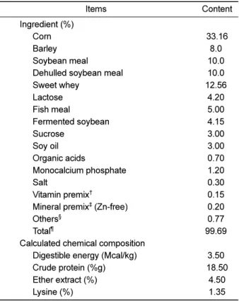 Table 1. The formulation and nutrient levels of the basal diets (as-fed basis) Items  Content Ingredient (%)  Corn  33.16   Barley 8.0  Soybean meal 10.0