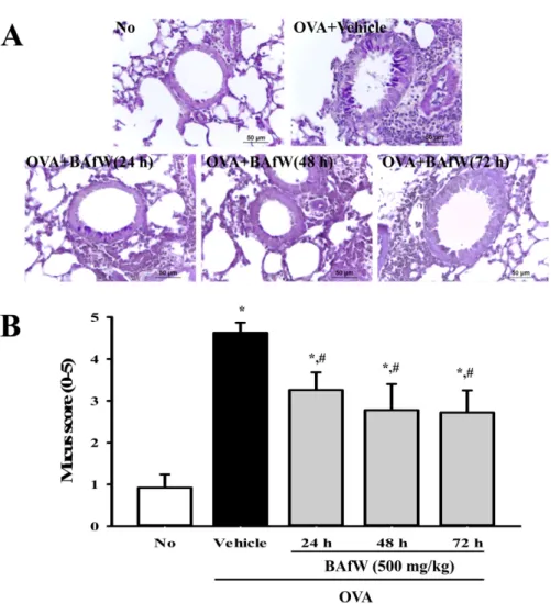 Figure 6. Detection of mucin secretion from lung tissue for durability analysis of BAfW