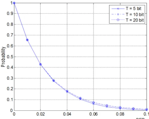 Fig. 1 Concatenated synchronization signal structure used in a conventional synchronization method (a) Single  transmission (b) Repetitive transmission