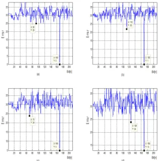Fig. 10 Comparison of detection probability and measured detection rate of a synchronization signal (BER=0.1)