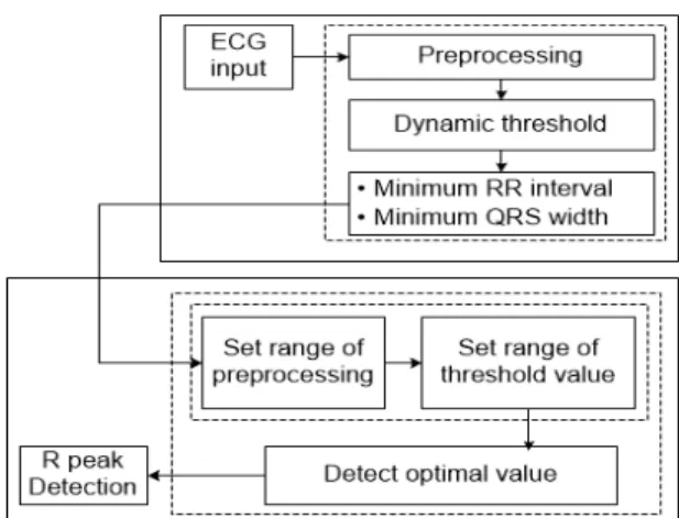 Fig. 1 System configuration