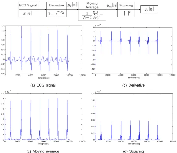 Fig. 2 Preprocessing