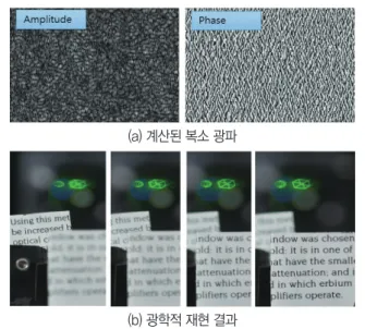 그림 1. 3차원 장면 복소 광파 생성 및 encoding